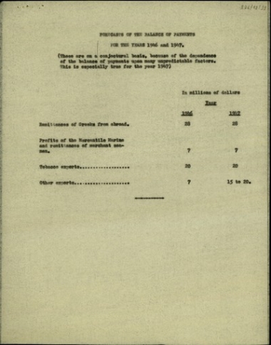 Πίνακας σχετικά με τις προβλέψεις για το ισοζύγιο πληρωμών των ετών 1946 - 1947.
