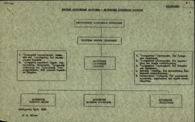 Πίνακας σχετικά με το γενικό διοικητικό διάγραμμα της Διεύθυνσης Εξωτερικού Εμπορίου.