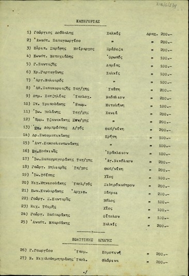 Ονομαστική κατάσταση μαρτύρων κατηγορίας και πολιτικής αγωγής στη δίκη των κατηγορουμένων για την απόπειρα δολοφονίας κατά του Ε. Βενιζέλου.