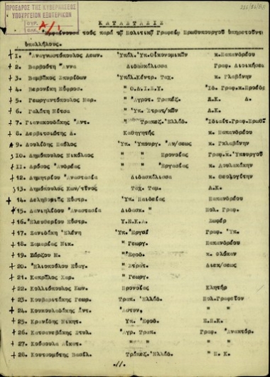 Κατάλογος σχετικά με τους υπηρετούντες στο Πολιτικό Γραφείο του Πρωθυπουργού.