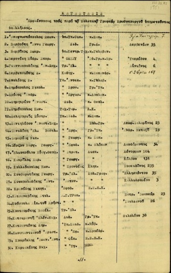 Κατάλογος που εμφανίζει τους υπηρετούντας υπαλλήλους στο Πολιτικό Γραφείου του πρωθυπουργού, Σ. Βενιζέλου.