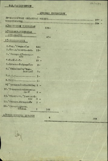 Πίνακας με τη σύνθεση του προσωπικού του Ταχυδρομικού Ταμιευτηρίου.
