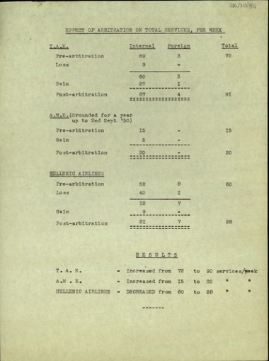 Πίνακας με τίτλο 