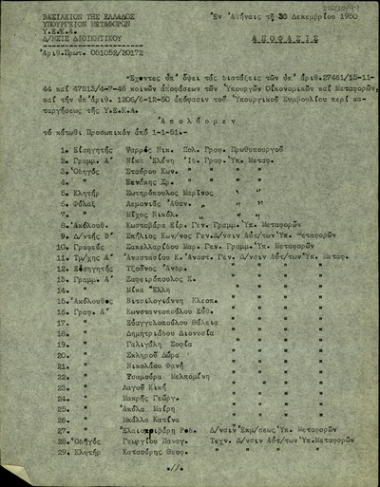 Απόφαση του υπουργού Μεταφορών, Νικόλαου Έξαρχου, σχετικά με τους υπαλλήλους που απολύονται λόγω της κατάργησης της Υ.Ε.Κ.Α..