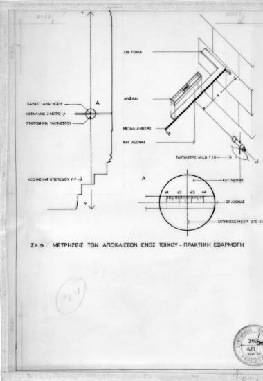 Μέθοδος μέτρησης των αποκλίσεων των τοίχων με τοπογραφικά όργανα