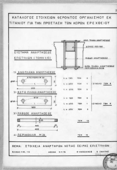 Πρόταση κατασκευής φερόντων στοιχείων τιτανίου για την στήριξη των επιστυλίων της νότιας πρόστασης
